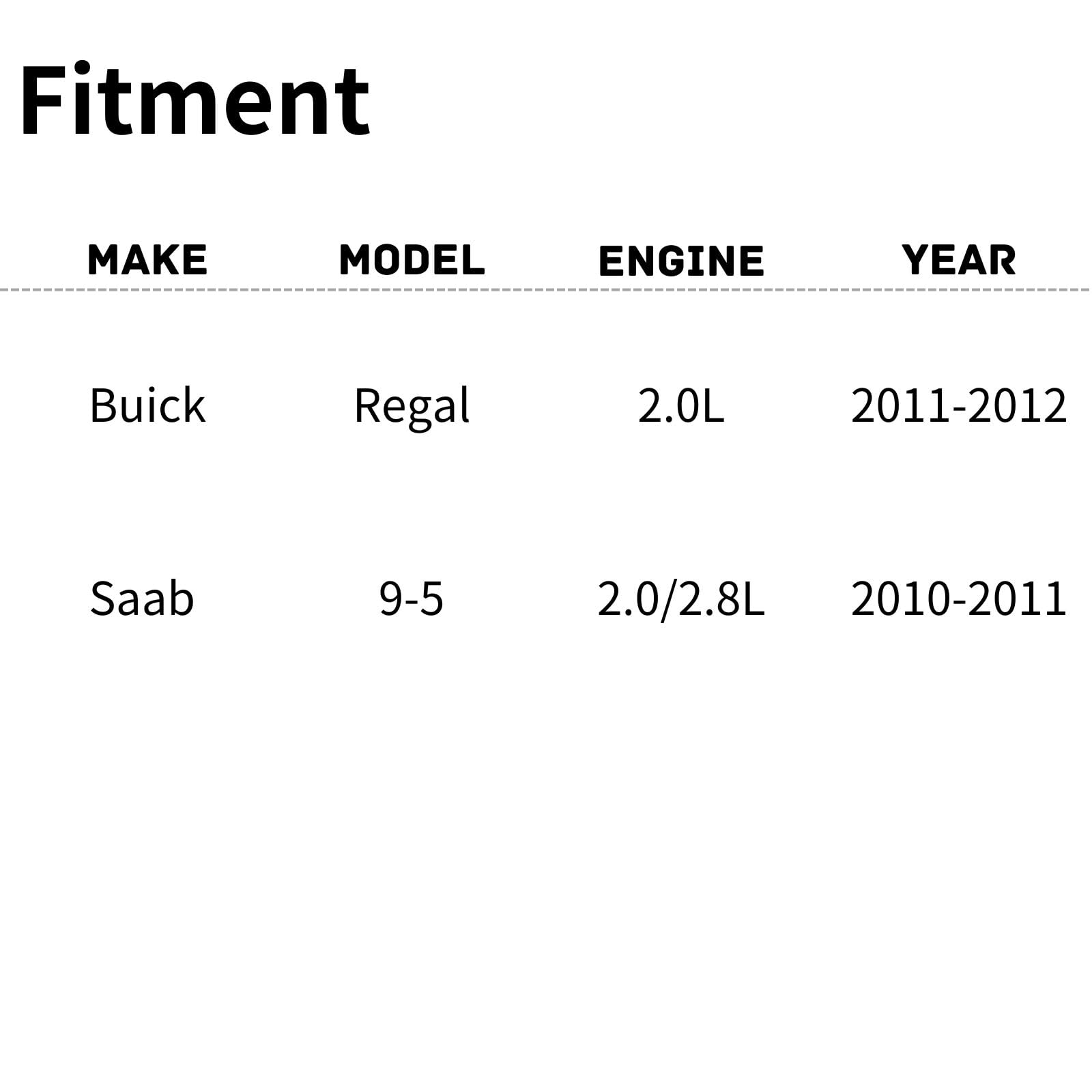 TYG OE Replacement(CAPA Quality) Cooling Fan Extra Silent for 2011-2012 Buick Regal 2.0L, 2010-2011 Saab 9-5 2.0/2.8L | 13241734