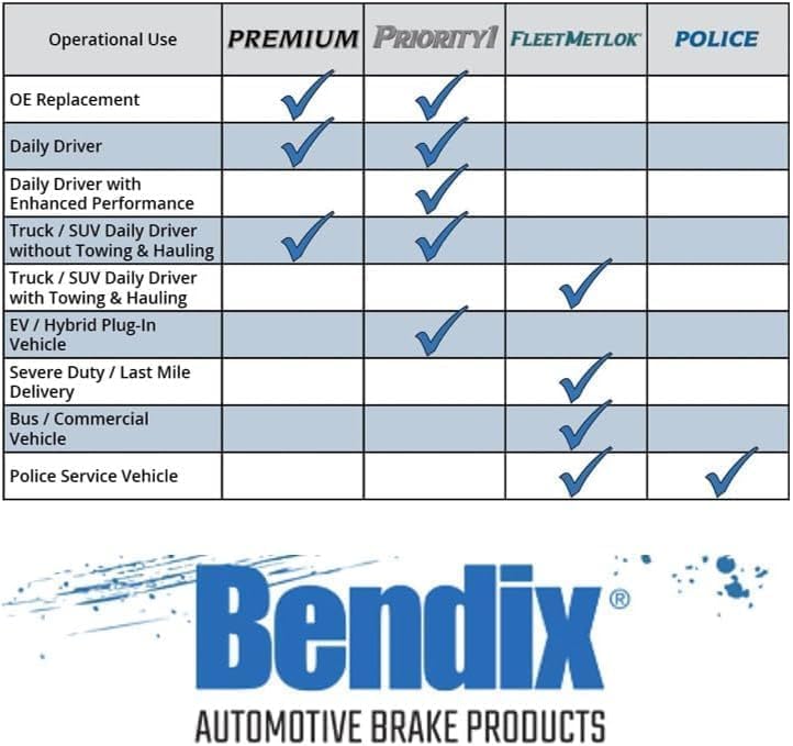 Bendix Priority1 Cfc999 Ceramic Rear Brake Pads For Buick Allure 2009-2005, Lacrosse 2009-2005, Chevrolet Impala 2013-2011, Impa