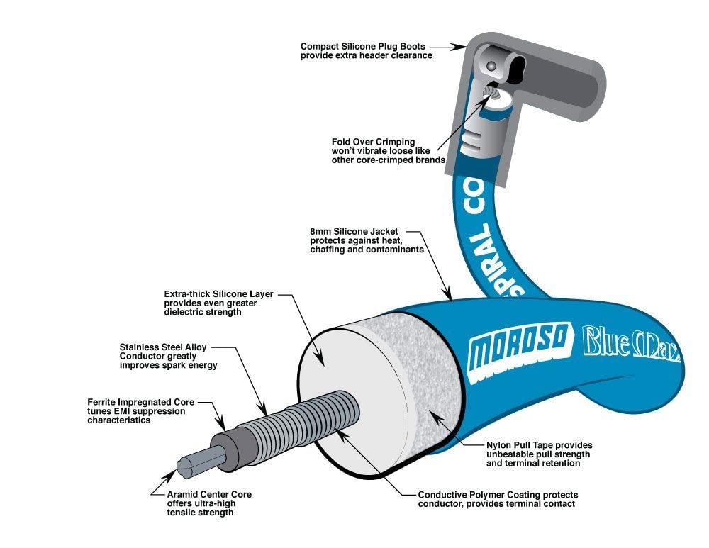Moroso 73225 Universal Blue Max 8Mm Wire Set, 90 Degree Plug Ends
