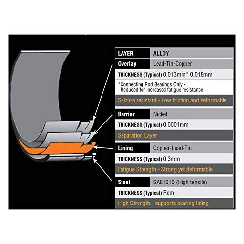 Acl 6B2960H-Std Connecting Rod Bearing (6B2960H-Std S; Tri-Metal Hardened Steel Backs; Upper & Lower), 1 Pack