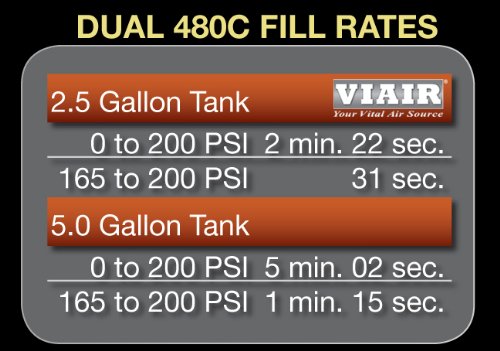 Dual Pewter 480C Value Pack (200 Psi, 480C/2, 165/200 P. Switch, 40 Amp Relay/2, Fuse Holder)