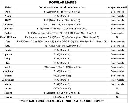 Original Fumoto F108N With Lc-10 Lever Clip Fn-Series Engine Oil Drain Valve, 1 Pack Gold