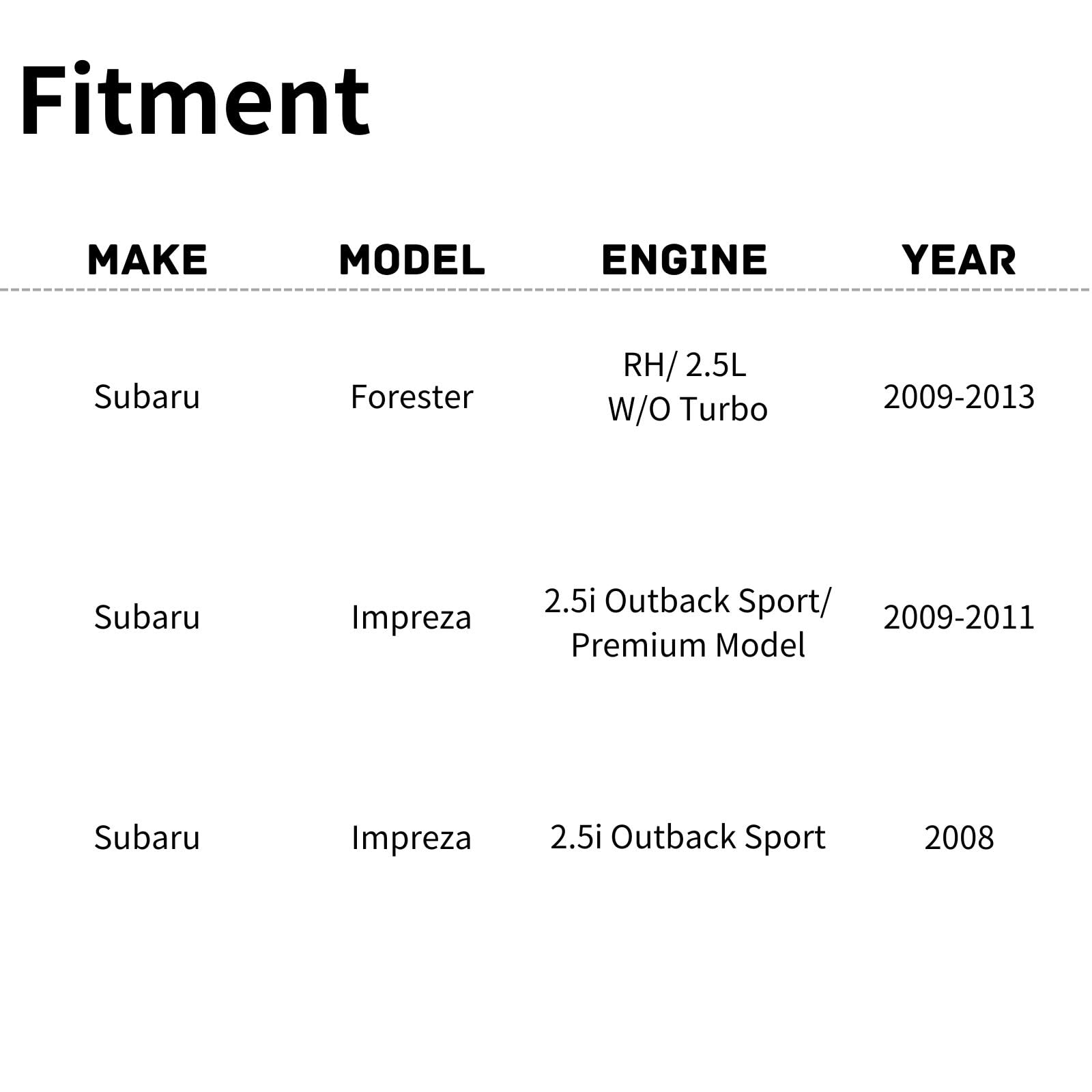 TYG Upgraded Cooling Fan Assembly for 2009-2013 Subaru Forester RH W/O Turbo/ 2008-2011 Impreza 2.5i Outback Sport/Premium Model
