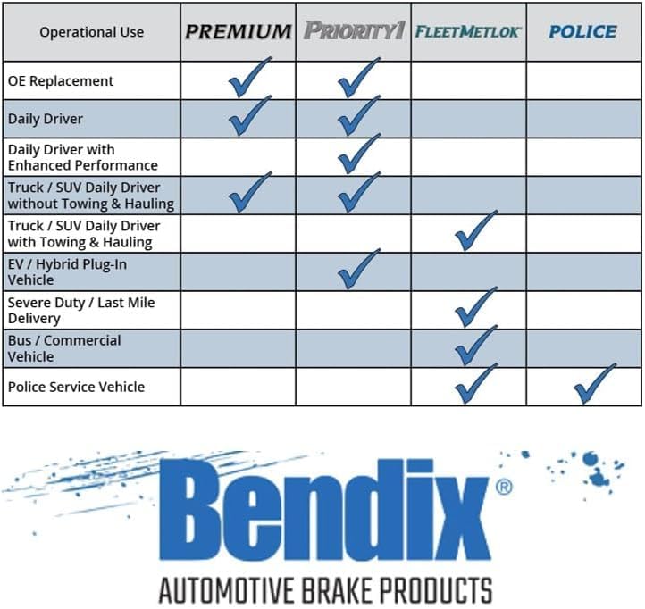 Bendix Fleet Metlok Mkd2382Fm Semi-Metallic Front Brake Pads For Ford Bronco 2023-2022, Expedition 2024-2022, F-150 2023-2021, F