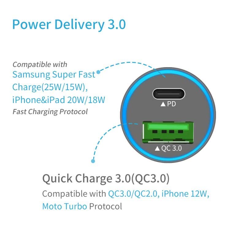 Meagoes Usb C Car Charger, 48W 2-Port Fast Charging Adapter With Pd&Qc3.0 Compatible For Iphone 16/15 Pro Max/Samsung Galaxy S24