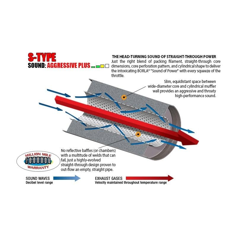 Borla 11843 Axle-Back Performance Exhaust System For 2013-2016 Subaru Impreza/ 2013-2017 Xv Crosstrek 2.0L 4 Cyl. Automatic/Manual Transmission All Wheel Drive 5 Door.
