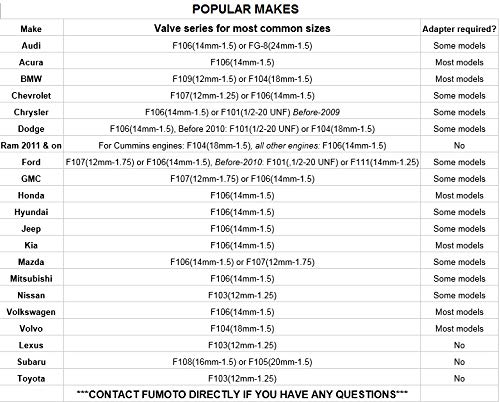 F106SX: New Generation Fumoto® Valve with 14mm-1.5 Thread Size