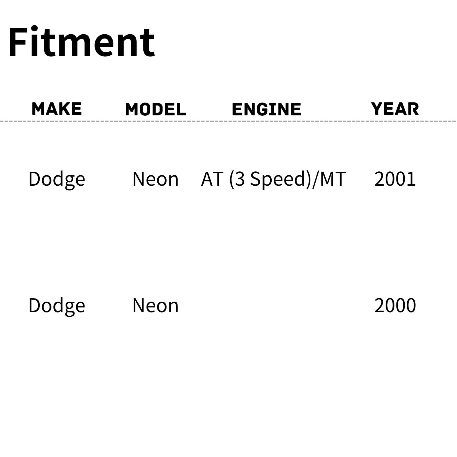 TYG Upgraded Cooling Fan Assembly for 2000 Dodge Neon & 2001 at (3 Speed)/Manual Transmission | Racing-Level OE Replacement Engi