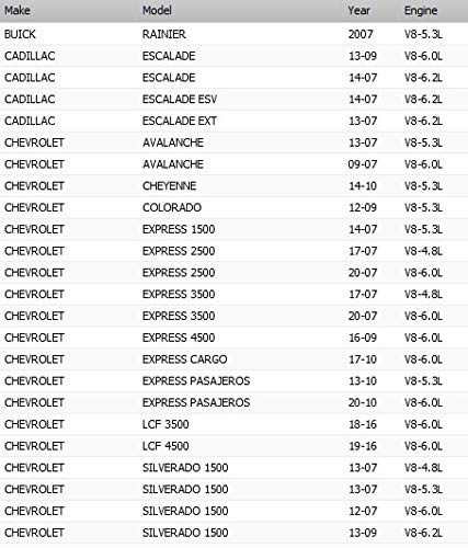 Oaw G9670B Water Pump W/Thermostat For (2007-2019) Gm 4.8L 5.3L 6.0L 6.2L Buick Rainier Cadillac Escalade Chevy Avalanche Silverado Express Surburban Tahoe Trailblazer Gmc Canyon Envoy Sierra Yukon