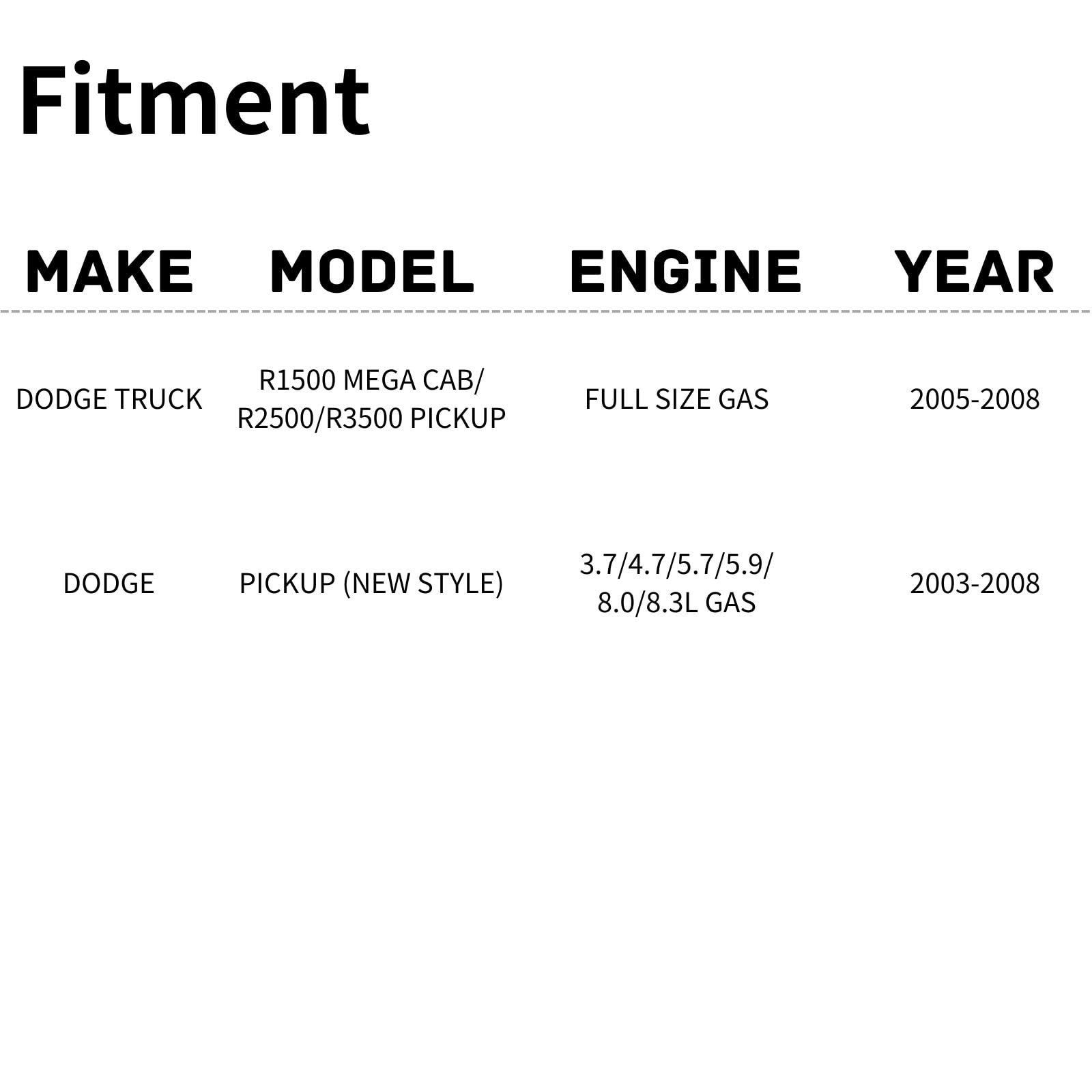 TYG Upgraded Cooling Fan Assembly for 2005-2006 Dodge Truck R1500 MEGA CAB/R2500/R3500 Pickup & 2008 Full Size Gas, 2003-2008 Pi