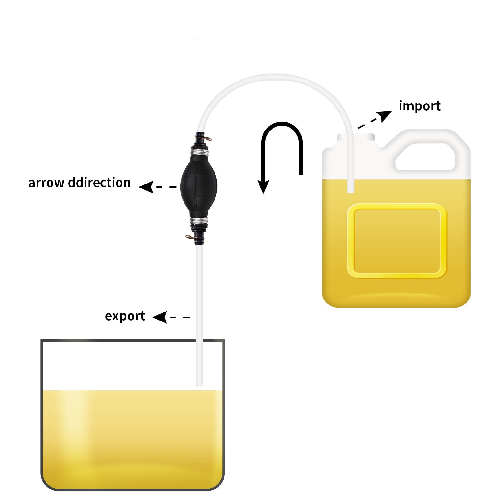 Brandon-Super Gasoline Siphon Hose, Fuel Transfer Siphon Pump For Gas, Oil, And Water, Manual Fuel Pump With 2 Pvc 15Mm Hoses An