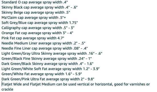 Spray Paint Caps Compatible With Montana Cans | Master Cap Set Includes 18 Caps