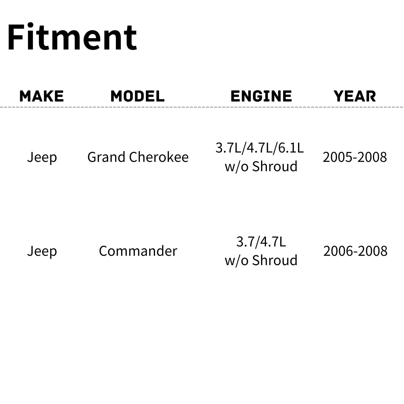 TYG Upgraded Cooling Fan Assembly for 2005-2008 Jeep Grand Cherokee 3.7L/4.7L/6.1L, 2006-2008 Commander 3.7/4.7L W/O Shroud | OE