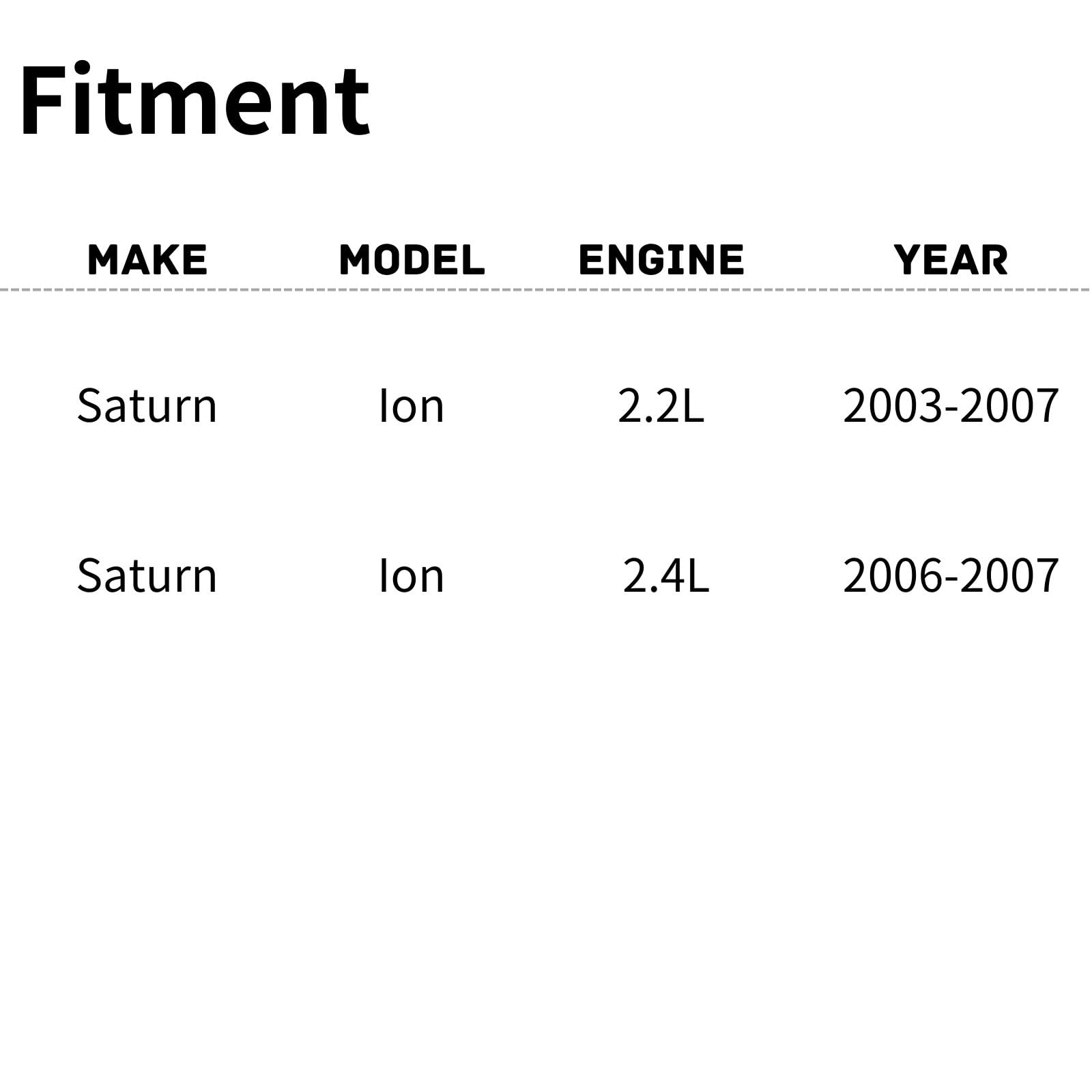 TYG Upgraded Cooling Fan Assembly for 2003-2007 Saturn Ion 2.2L/ 2006-2007 2.4L | Racing-Level OE Replacement Engine Radiator fo