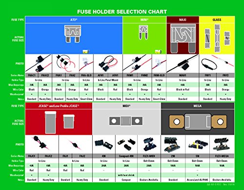 Fuse - Mega 32V, 125A, 1 Pc Card
