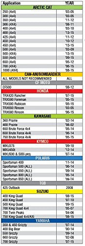 Kfi Products 105500 Sno-Devil Atv Plow