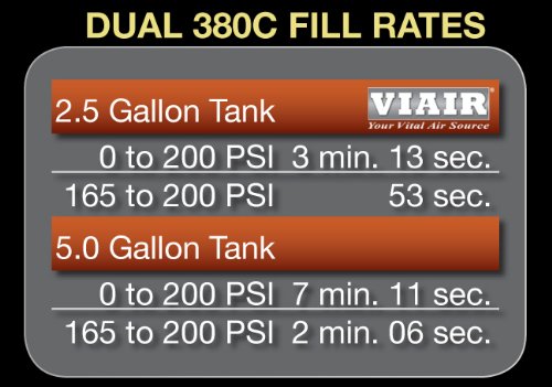 Dual Pewter 380C Value Pack (200 Psi, 380C/2, 165/200 P. Switch, 40 Amp Relay/2)