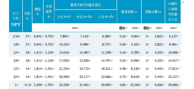AC PERFORMANCE Aluminum -6 AN Male to 3/8'' NPT Thread with 1/8'' NPT Sensor Gauge/Gage Port Fitting Pressure Take Off Adaptors,