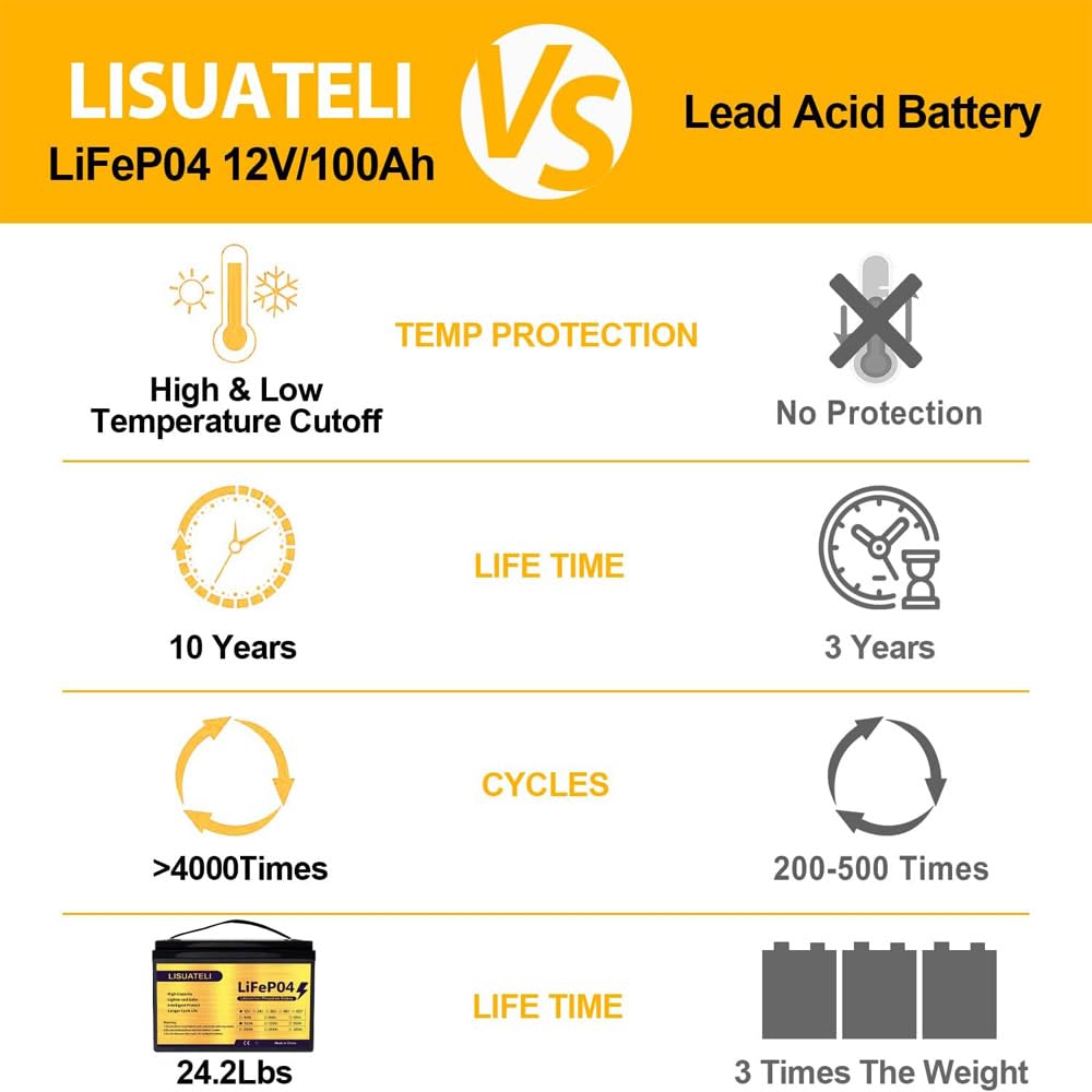 12V 100Ah Lifepo4 Battery, 100Ah Lithium Battery With 100A Bms,5000+ Cycles 12V Lithium Batteries, Perfect For Rv, Solar, Marine, Home Energy Storage,Run In Series Or Parallel