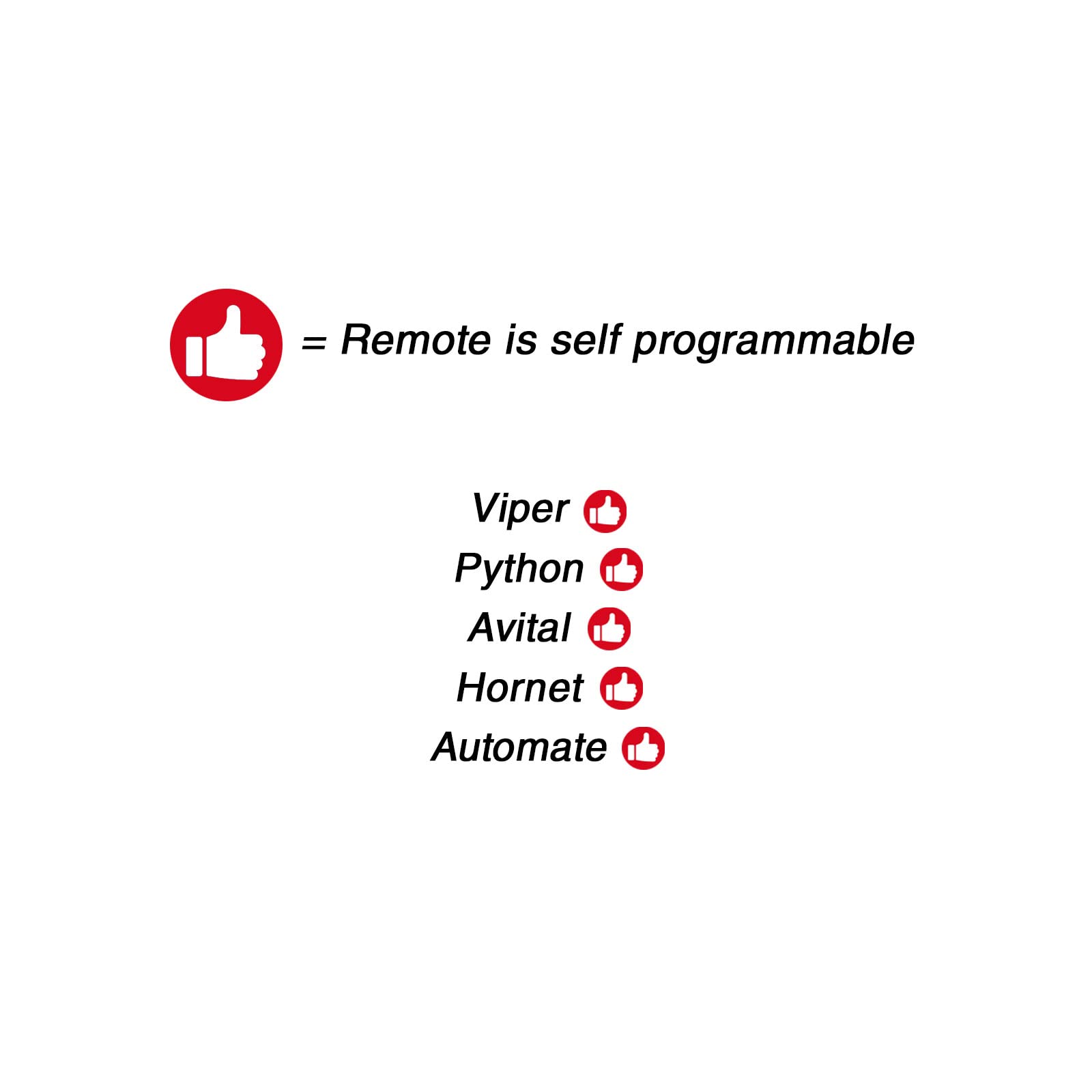 Keylessoption Keyless Entry Remote Starter Car Key Fob Alarm For Aftermarket Viper Automate Ezsdei474V 474V