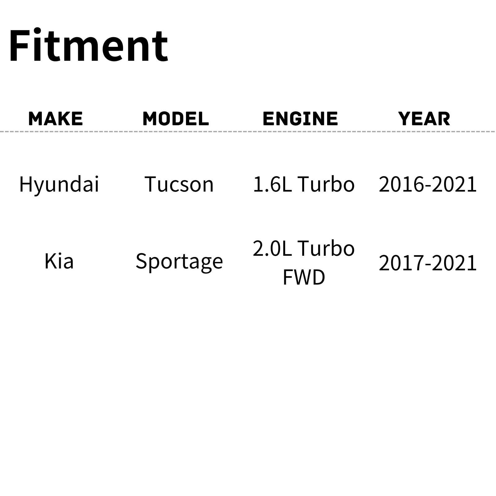 TYG Upgraded Cooling Fan Assembly for 2016-2021 Hyundai Tucson 1.6L Turbo/ 2017-2021 Kia Sportage 2.0L Turbo FWD | Racing-Level