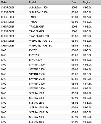 Oaw G7341B Water Pump W/Thermostat For 99-06 Chevrolet Gmc Rainier Escalade 4.8L 5.3L 6.0L Vortec Engine