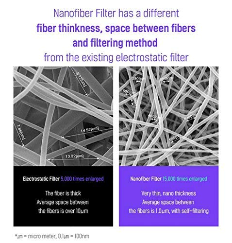 [20 Pack] Authentic [Air Queen] 3-Layers Nano-Filter Face Safety Mask For Adult [Individually Packaged] [Made In South Korea]