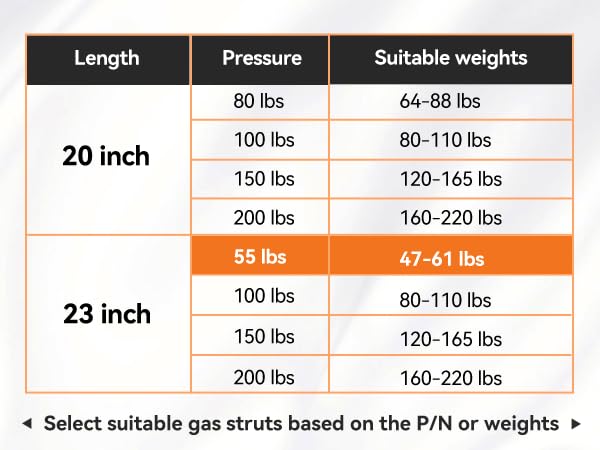 Pamagoo 23 Inch 55 Lbs 245 N Gas Struts With Mounting Brackets, 2Pcs 23'' Shocks, Rv Bed Springs For Custom Window Floor Hatch D