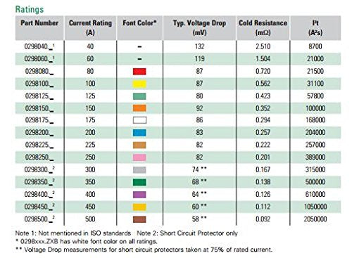 Littelfuse 0298060 Bolt Down Auto Fuse 60A Time Delay 32V 298 Series, Mega