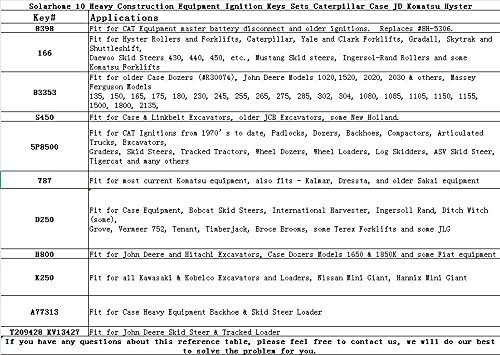 Solarhome 10 Heavy Construction Equipment Ignition Keys Sets For Caterpillar Case Jd Hyster Komatsu Keys Heavy Equipment