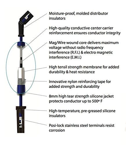 Sierra International 18-8802-1 Spark Plug Wire Set - 8 Cylinder, Conventional Ignition