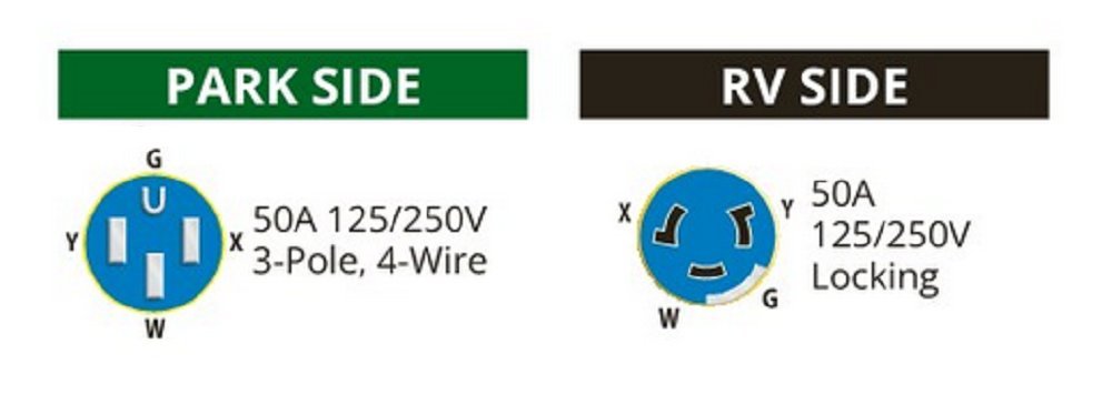 Marinco 6152Spprv3 35' 50 Amp Cord Set With Led