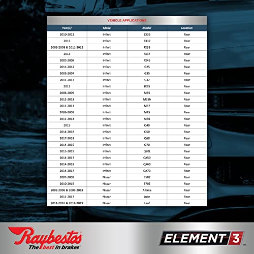 Raybestos Element3 Eht Automotive Replacement Rear Brake Pad For Select Nissan (Altima, Rogue, Sentra, Murano, Maxima, Pathfinde