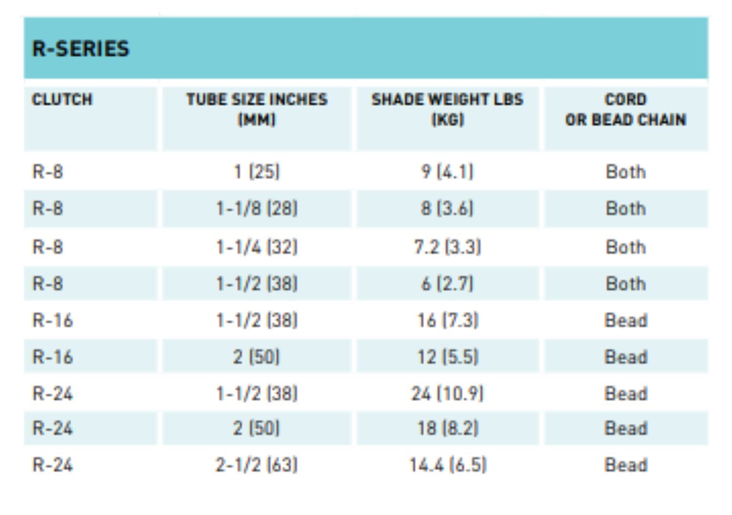 Rollease R16 Roller Shade Clutch For 1.5' Tube, White