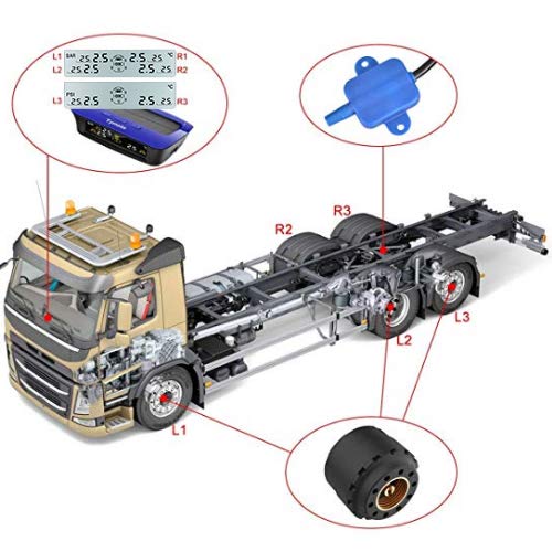 Tymate Rv Tire Pressure Monitoring System M12-3 - Solar Charge, 5 Alarm Modes, Auto Sleep Mode, Tire Position Exchange, 6 Tpms S