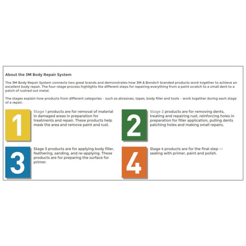 Bondo Auto Body Repair Kit 1 Qt.