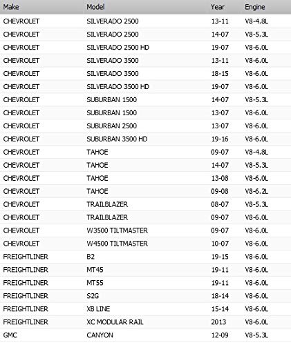 Oaw G9670B Water Pump W/Thermostat For (2007-2019) Gm 4.8L 5.3L 6.0L 6.2L Buick Rainier Cadillac Escalade Chevy Avalanche Silverado Express Surburban Tahoe Trailblazer Gmc Canyon Envoy Sierra Yukon