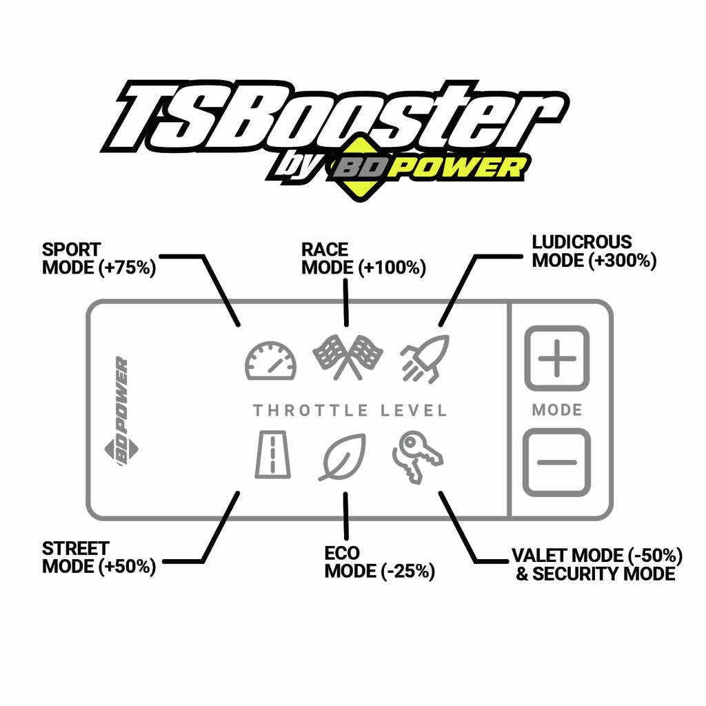 Bd 1057932 Throttle Sensitivity Booster Version 3.0 Throttle Sensitivity Booster