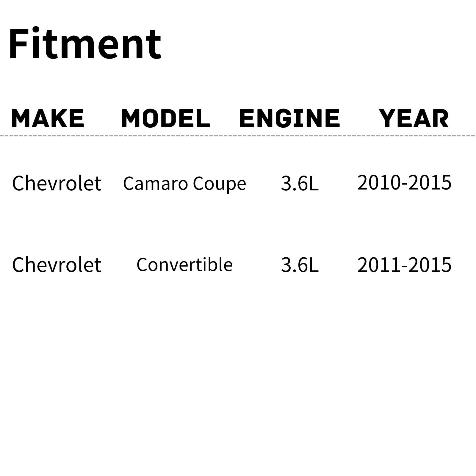 TYG OE Replacement(CAPA Quality) Cooling Fan Extra Silent for 2010-2015 Chevrolet Camaro Coupe 3.6L / 2011-2015 Convertible 3.6L