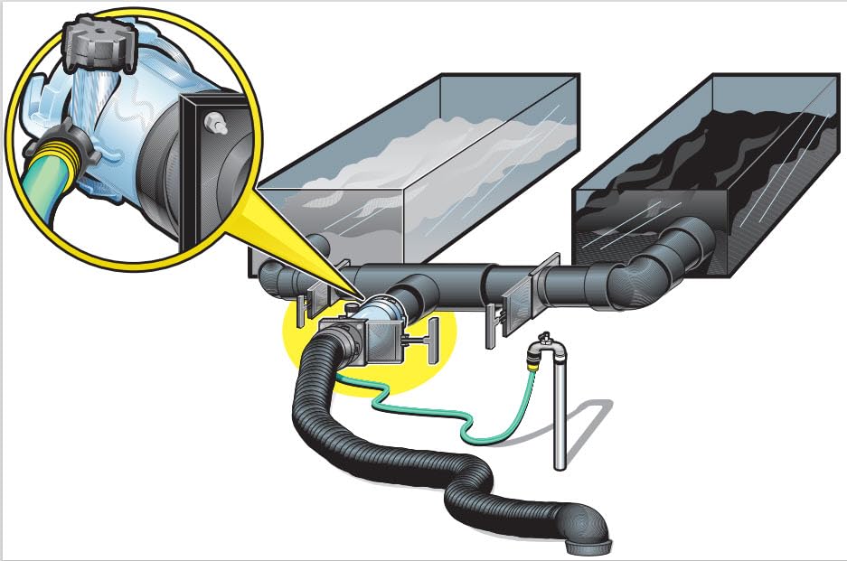 Camco Dual Flush Pro Camper/RV Holding Tank Rinser - Features 3-Inch Gate Valve & Reverse Flush Valve - Empties & Flushes RV Black Water Tanks and RV Sewer Hose (39062)