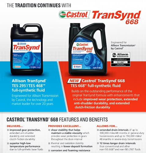 Castrol TranSynd 668 Full-Synthetic Automatic Transmission Fluid, 5 Gallon Pail