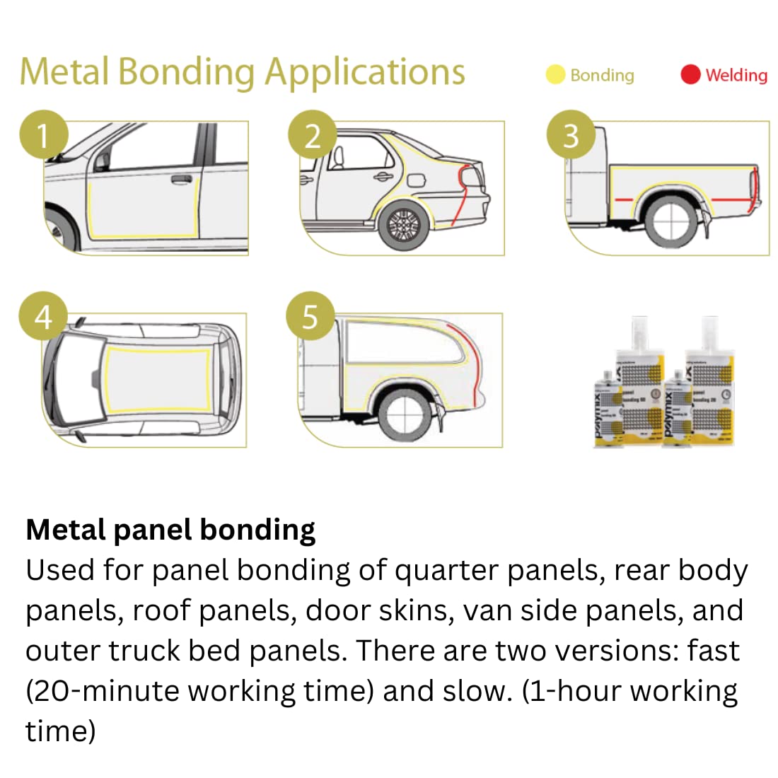 Polymix Panel Bond 20 Adhesive 200ml Cartridge & Two Application Mixing Nozzles