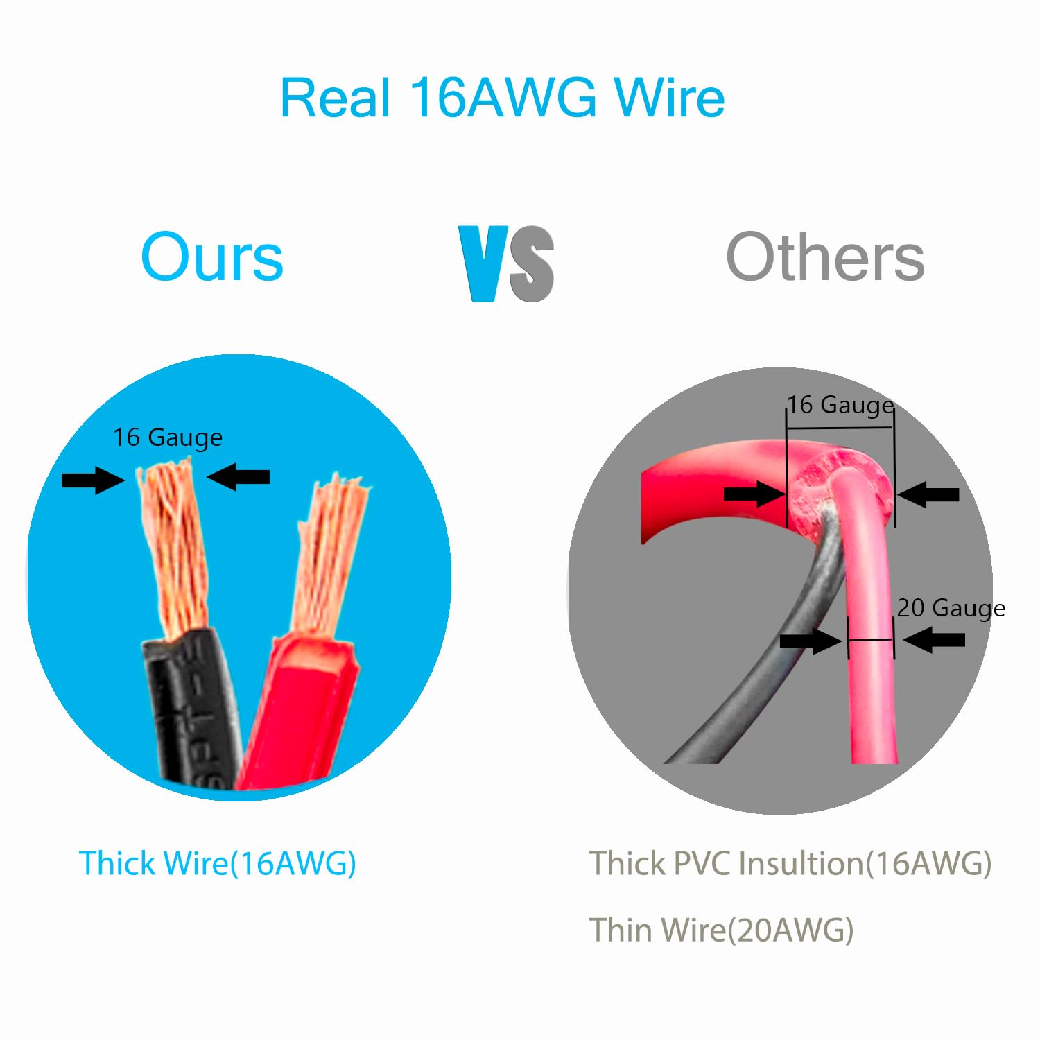 Chanzon 12V/24V Car Cigarette Lighter Extension Cord - 6Ft Ul 16Awg Cable With 15A Fuse - Heavy Duty Auto Dc Power Plug Connecto