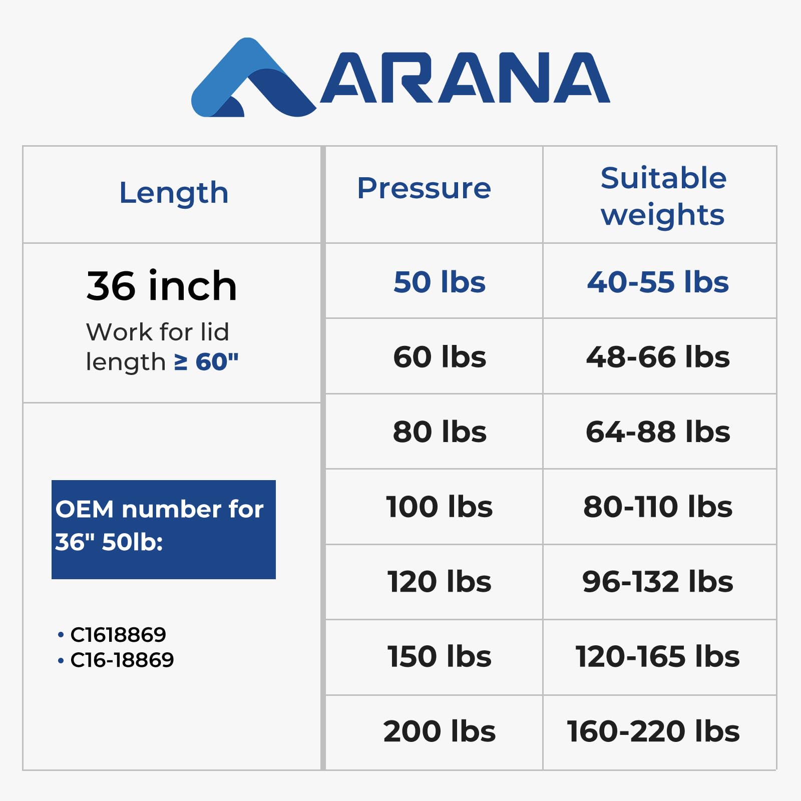 Arana C16-18869 36 Inch 50Lbs Gas Struts Spring Shocks With 13Mm Ball Sockets, 36 '' Lift Support For Truck Bed Cover Snowmobile
