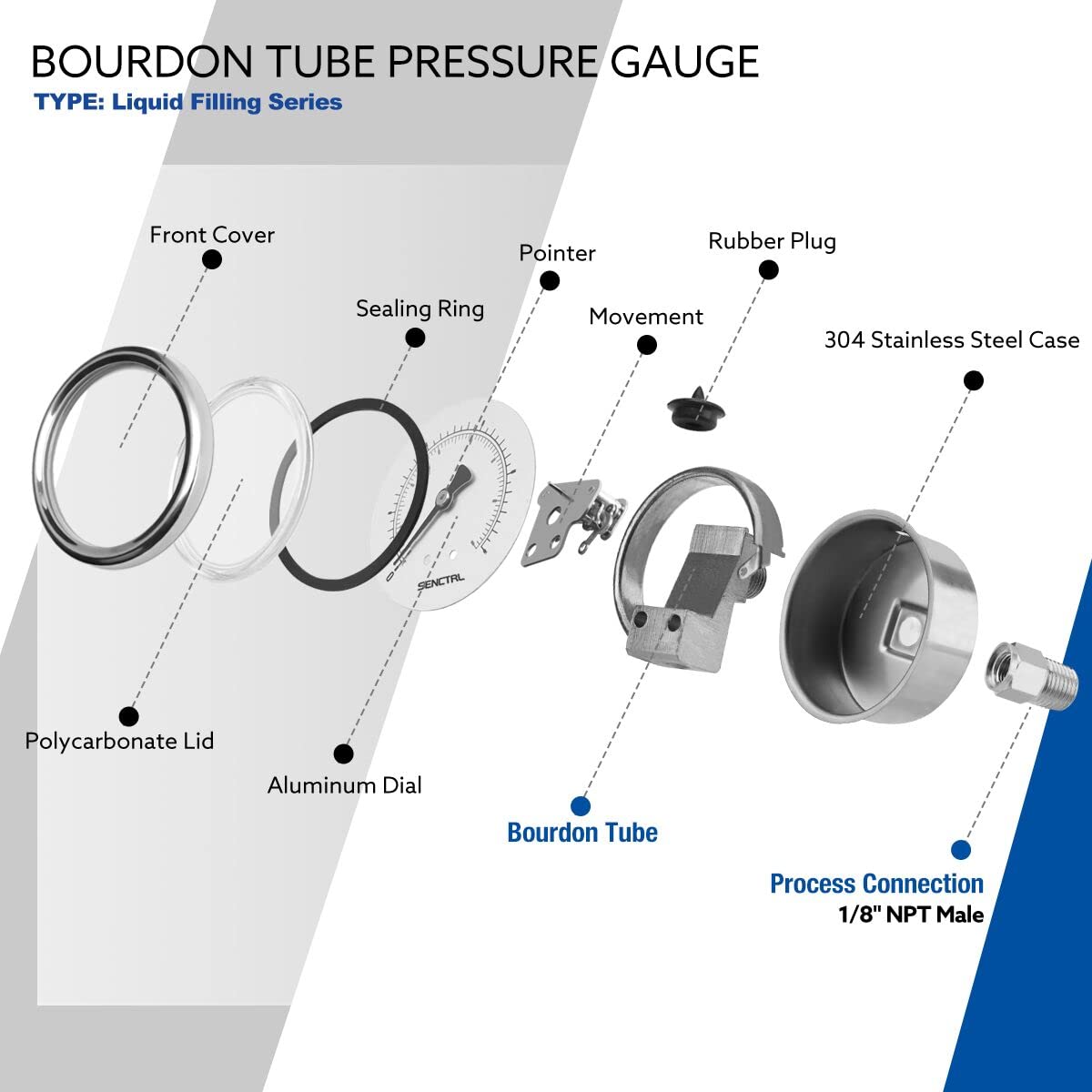 Senctrl 0-100 Psi Fuel Pressure Gauge, 1-1/2' Dial Size, 1/8' Npt Back Mount, Glycerin Liquid Filled, Stainless Steel Case, Inline Low Pressure Gauge, For Water Oil Air Pressure Test