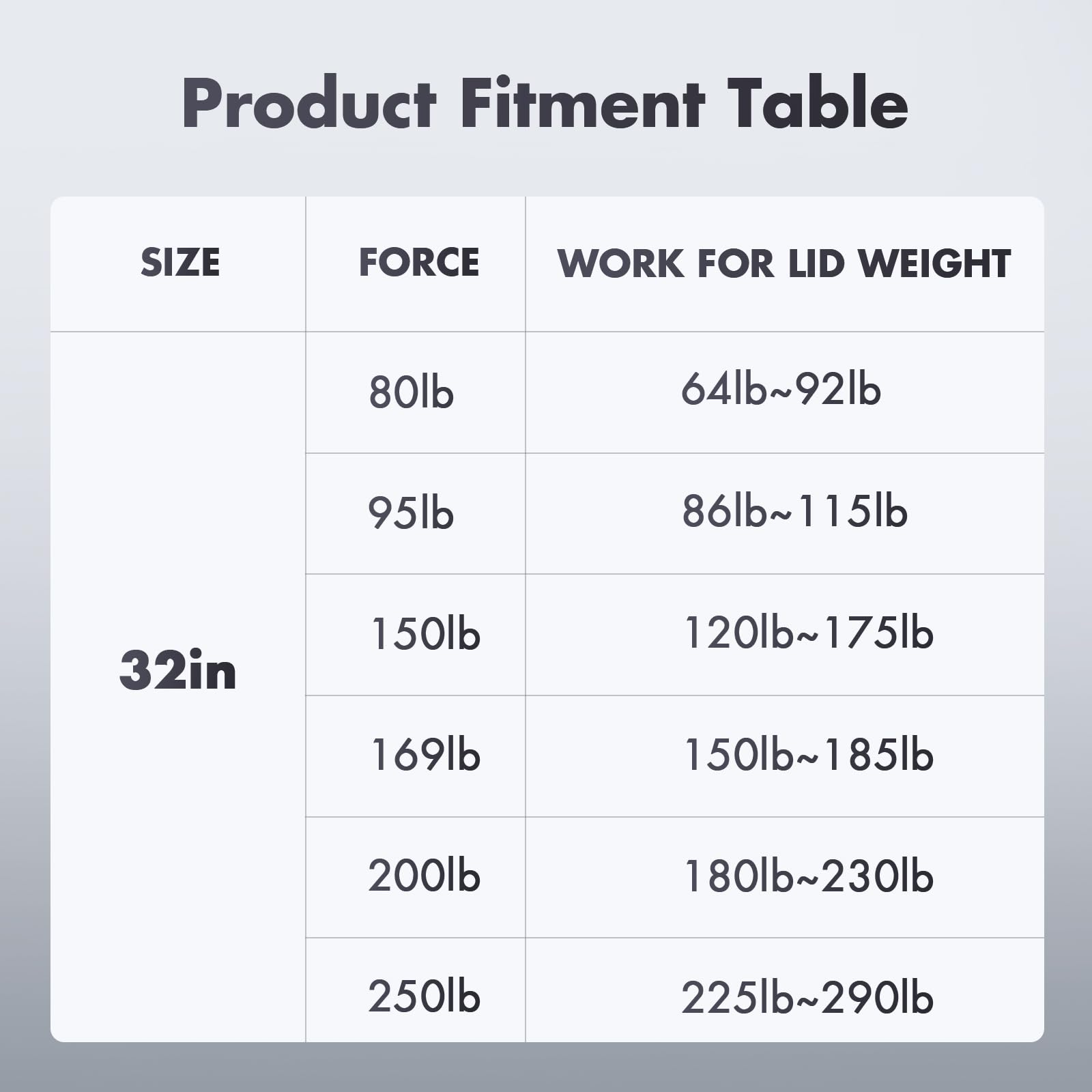 Vepagoo 32Inch 80Lb/356N Gas Shock Strut Spring Lift Support For Tonneau Cover Truck Pickup Bed Rv Door Replacement Sturt T320M8