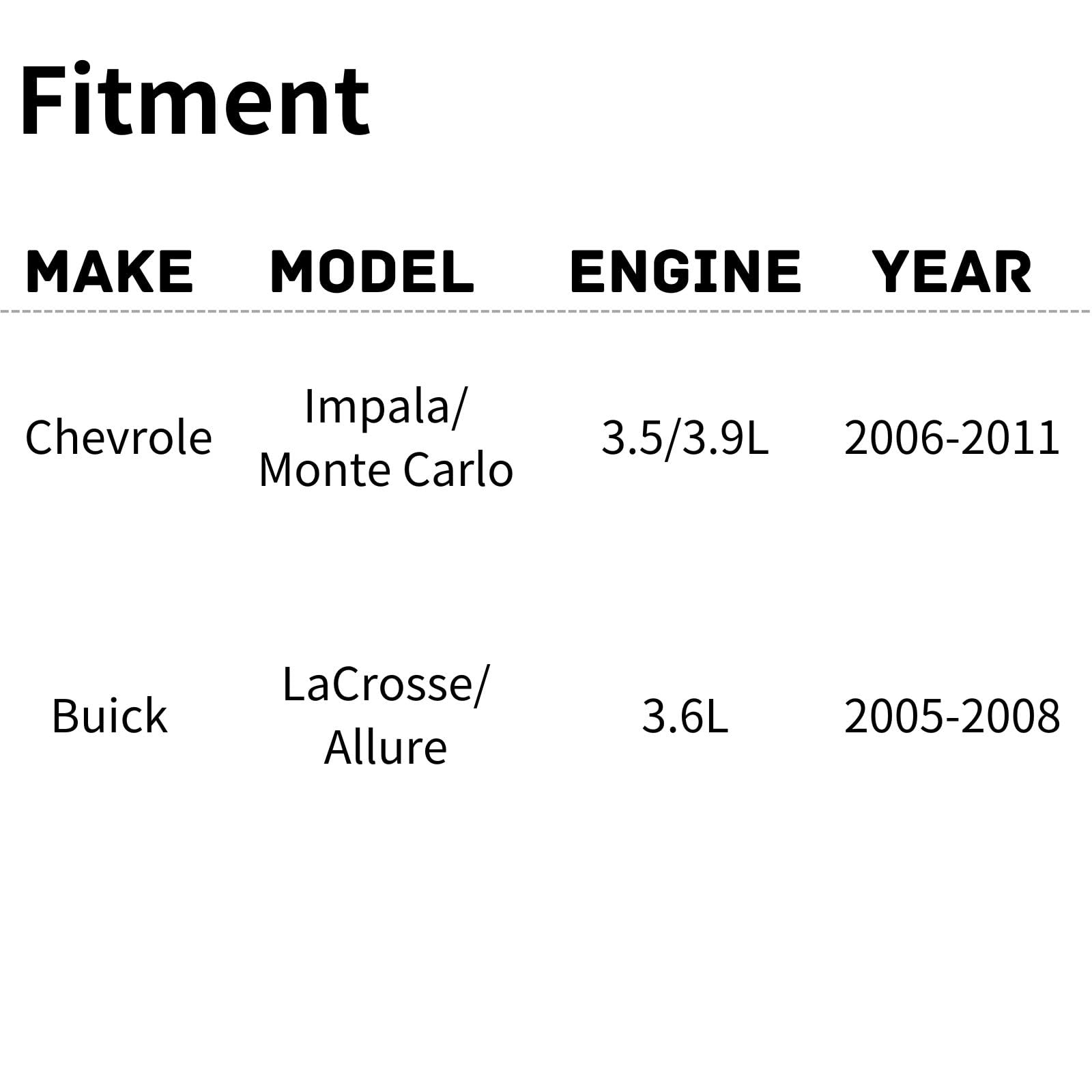 TYG Upgraded Cooling Fan Assembly for 2006-2011 Chevrolet Impala/Monte Carlo 3.5/3.9L, 2005-2008 Buick Lacrosse/Allure 3.6L | Ra