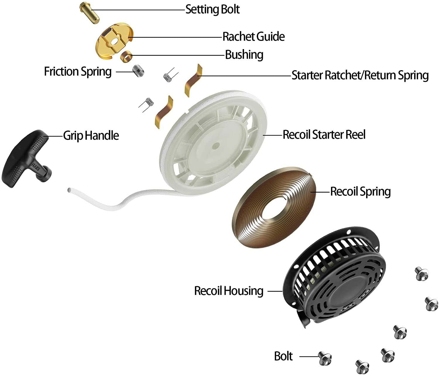 JMCHstore Pull Start Recoil Starter Assembly for Predator 224 max Performance Engine 6.6 HP (224cc) OHV Replacement Parts w/New
