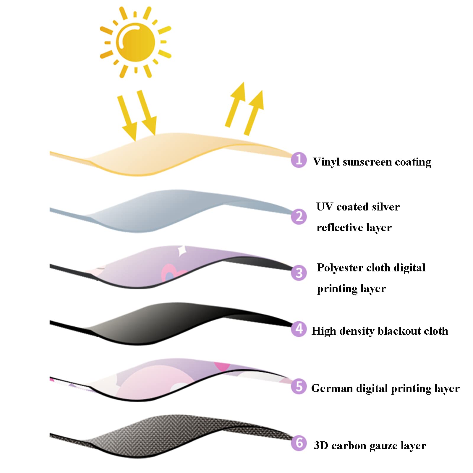 Car Sun Shade for Baby - EOHMAK Car Side Window Sun Shade Cover Upgrade Double Opening Car Interior Curtain Sun Blocker Blind (U