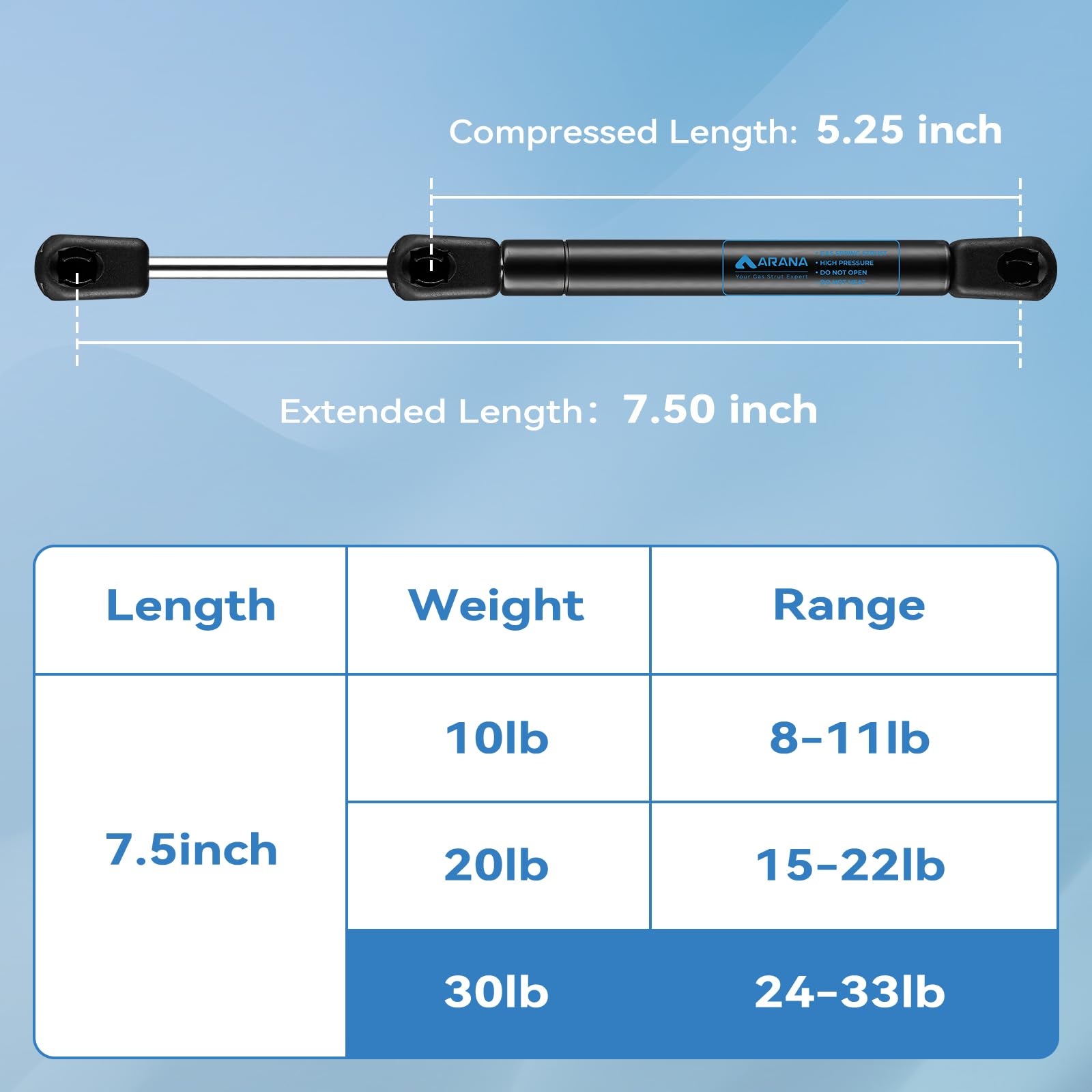 ARANA 7.5 Gas Struts Shocks - 30Lb Lift Support Props for Sentry Safe, Tool Boxes, Boat Storage, 2 Pcs, Black